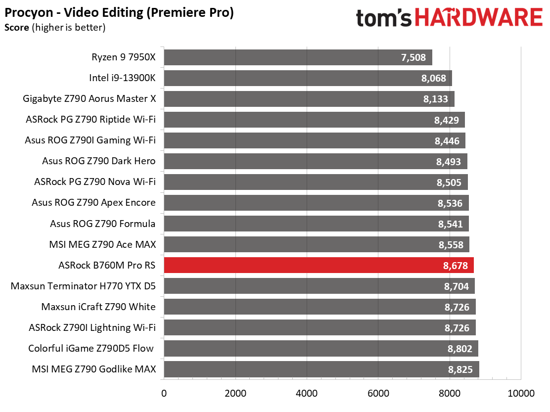 ASRock B760M Pro RS