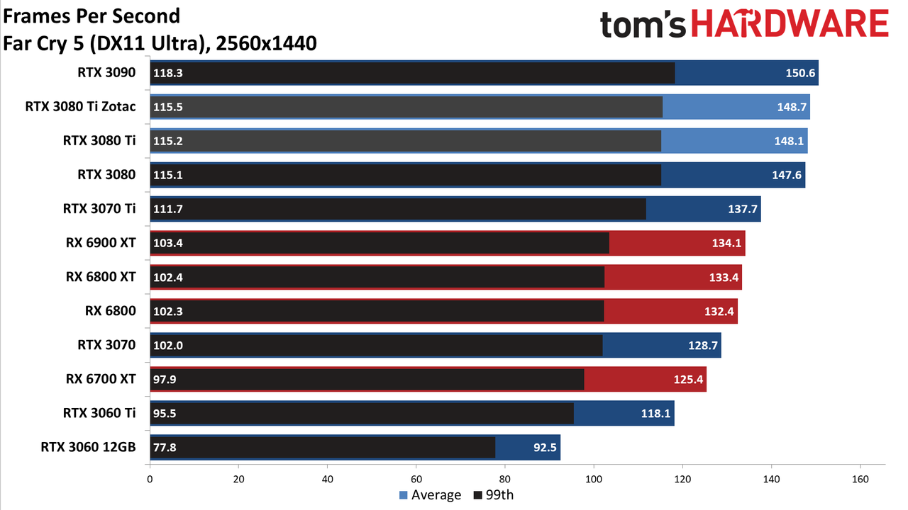 Zotac RTX 3080 Ti Amp Holo