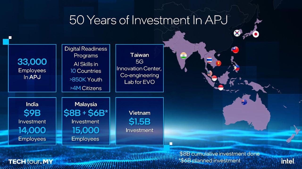 Intel packaging