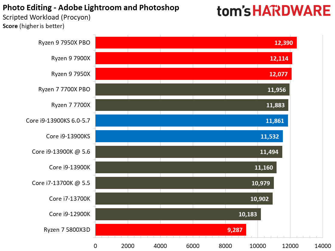 Core i9-13900KS