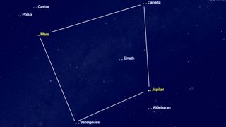 night sky graphic showing mars, Betelgeuse, Jupiter and Capella forming a square in the night sky.