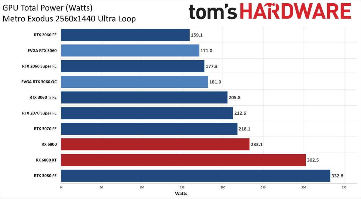GeForce RTX 3060