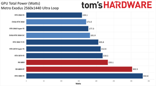 Đánh giá Card đồ họa GeForce RTX 3060 12GB DDR6, ra mắt vào cuối tháng 2 94 GeForce RTX 3060