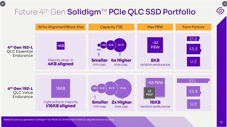 Solidigm Materials on QLC SSDs