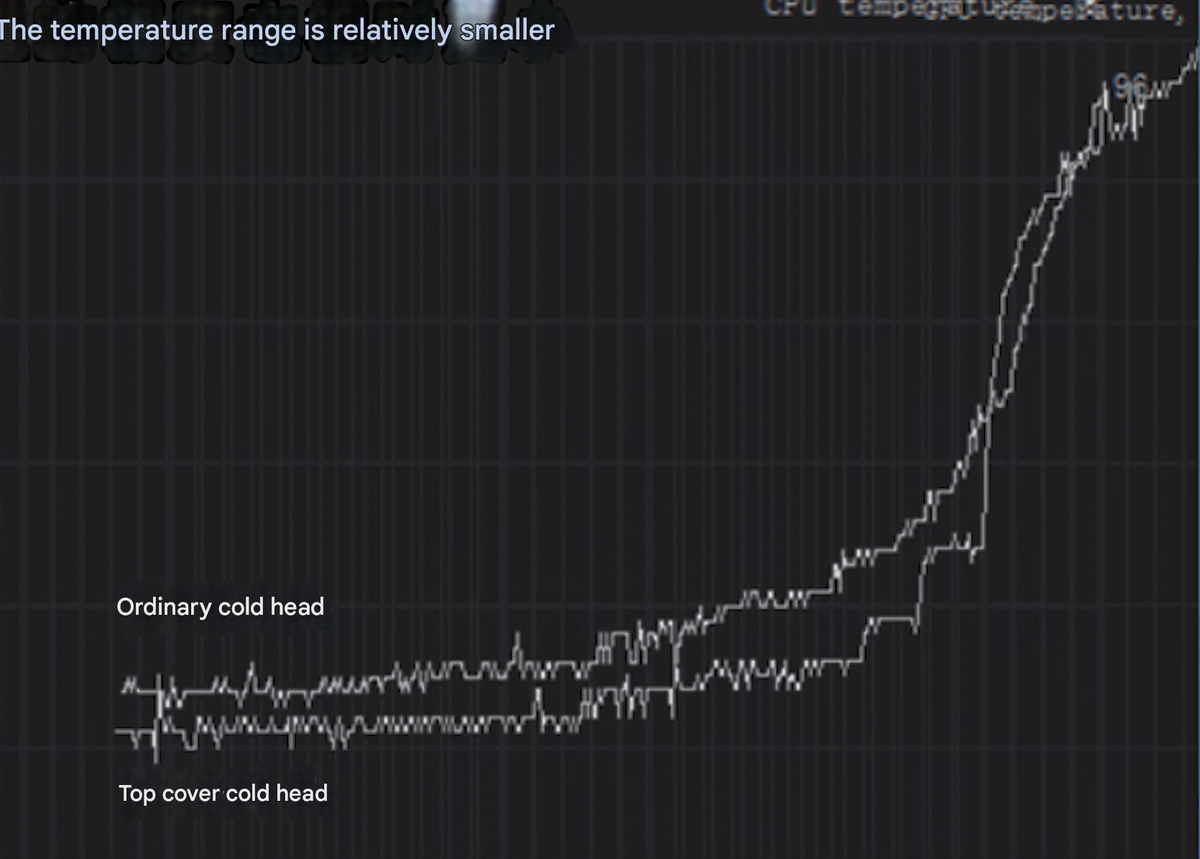 Temperature Graph