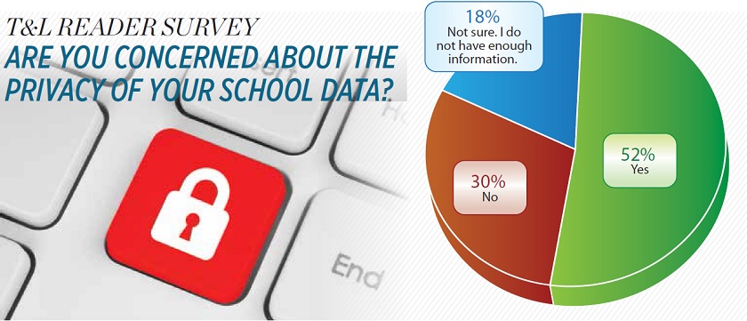 T&amp;L READER SURVEY: ARE YOU CONCERNED ABOUT THE PRIVACY OF YOUR SCHOOL DATA?