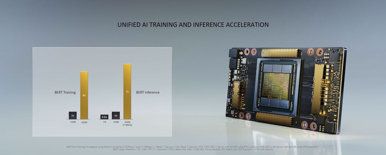 Nvidia A100