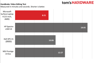 Microsoft Surface Laptop 4