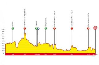 Tour du Limousin - Stage 2 Profile