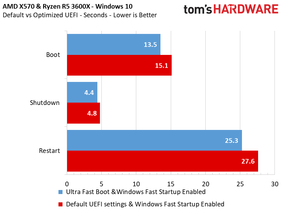 Z490 vs X570