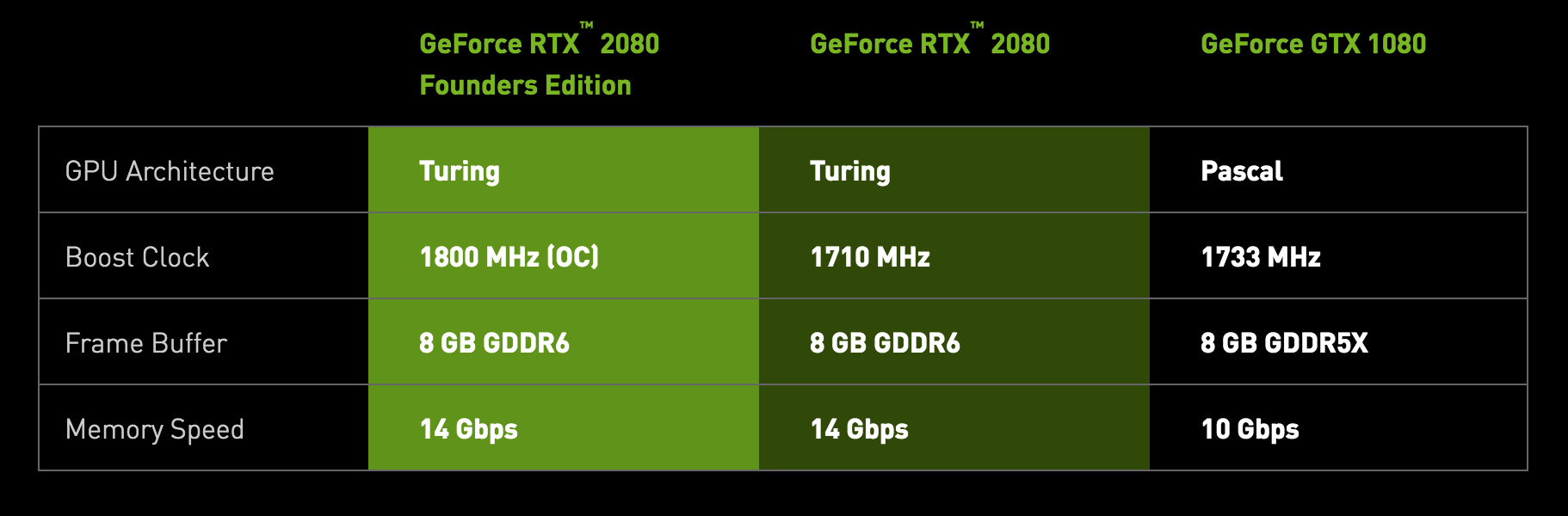 Nvidia GeForce RTX 2080 release date, news and features - Gigarefurb ...