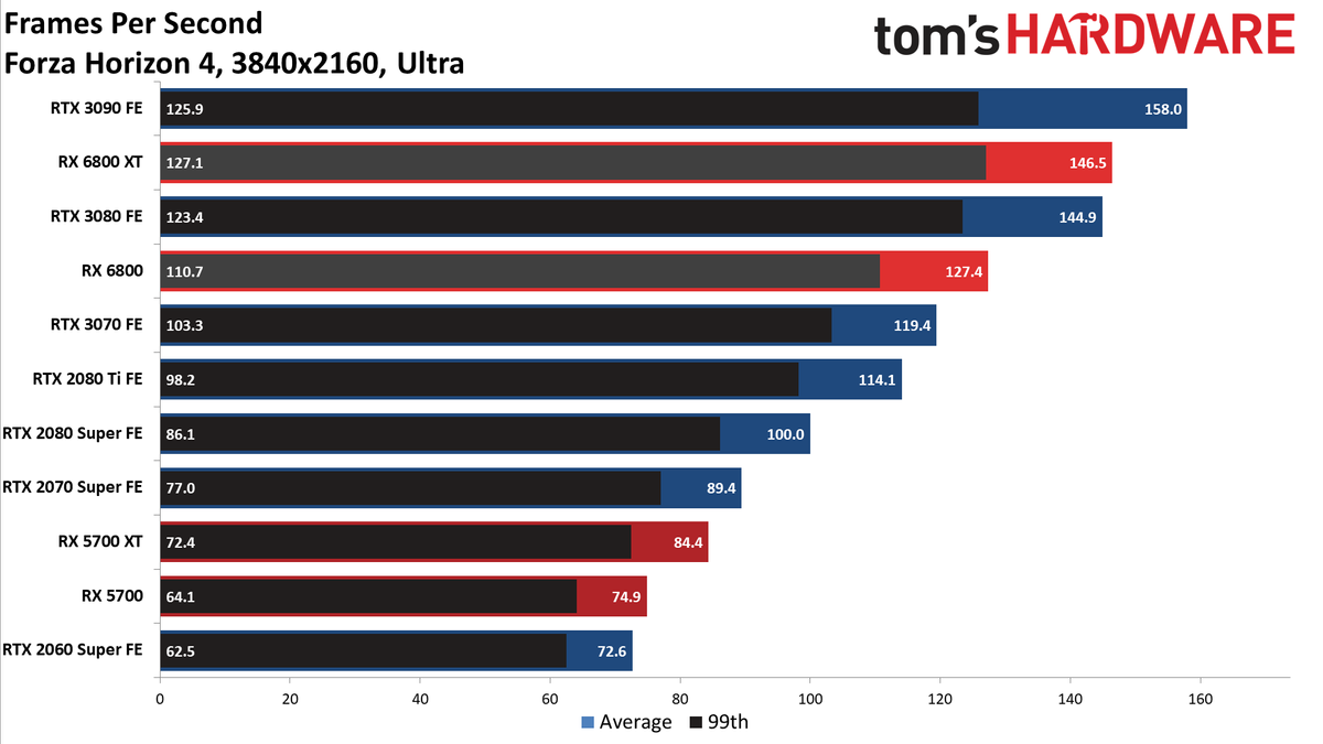 AMD Radeon RX 6800 Gaming