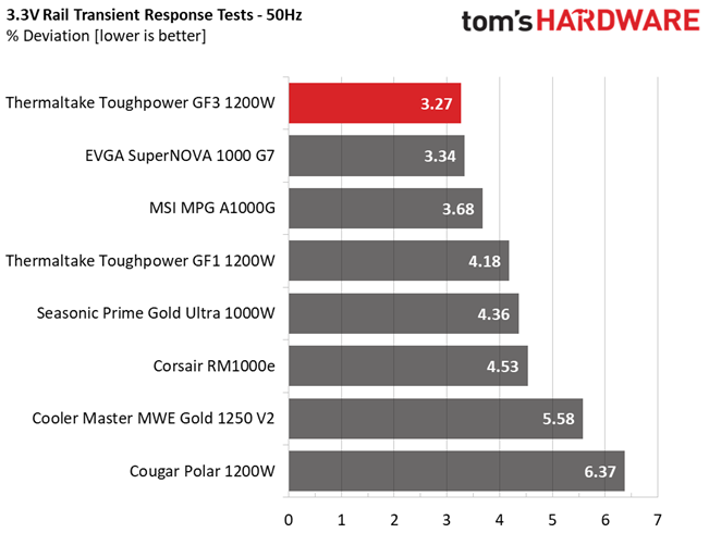 Thermaltake Toughpower GF3 1200W