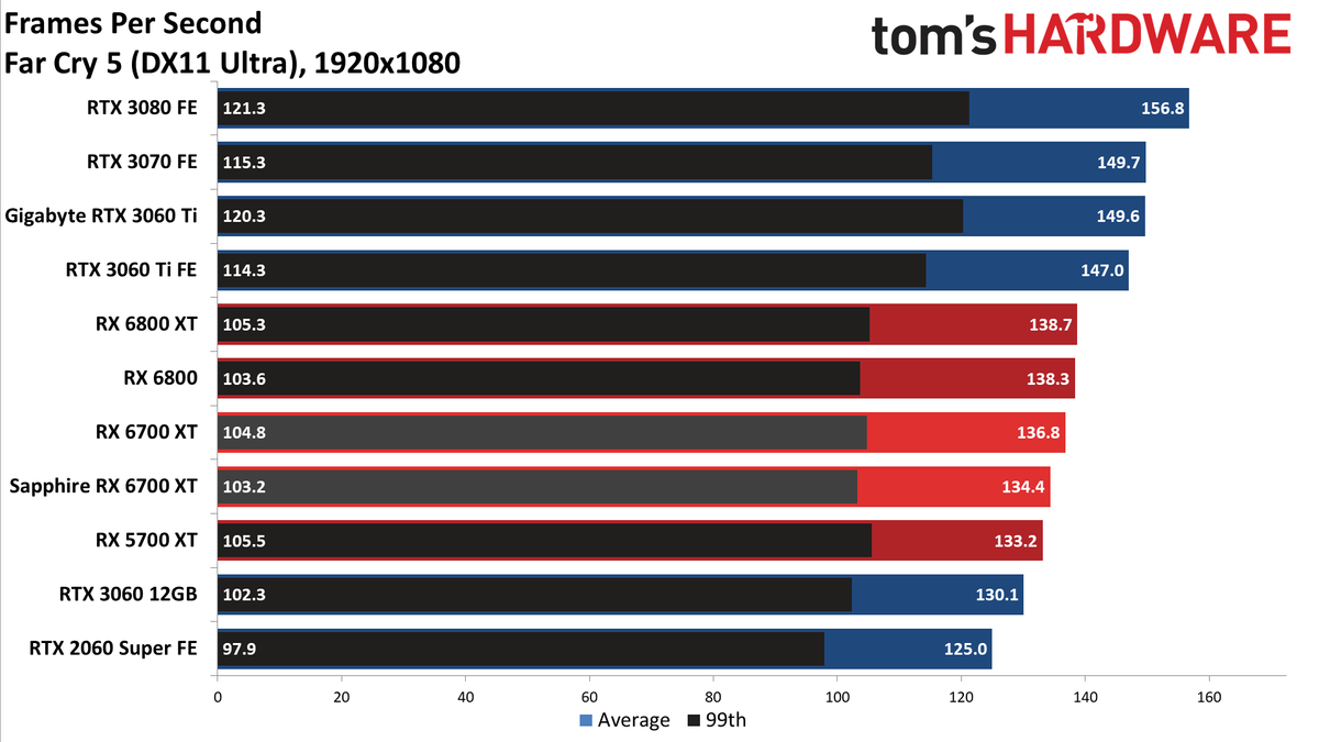 AMD Radeon RX 6700 XT