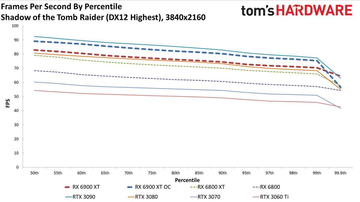AMD Radeon RX 6900 XT