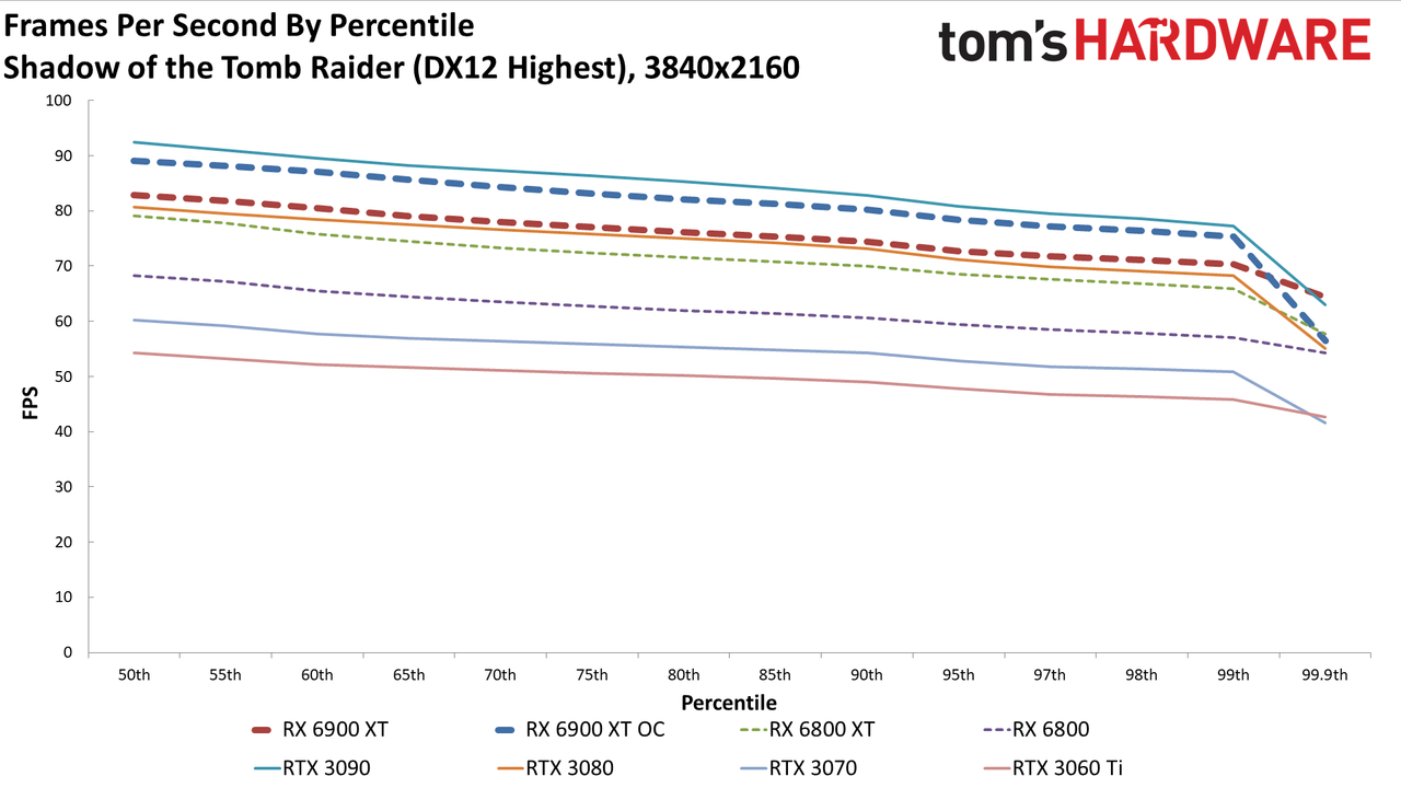 AMD Radeon RX 6900 XT