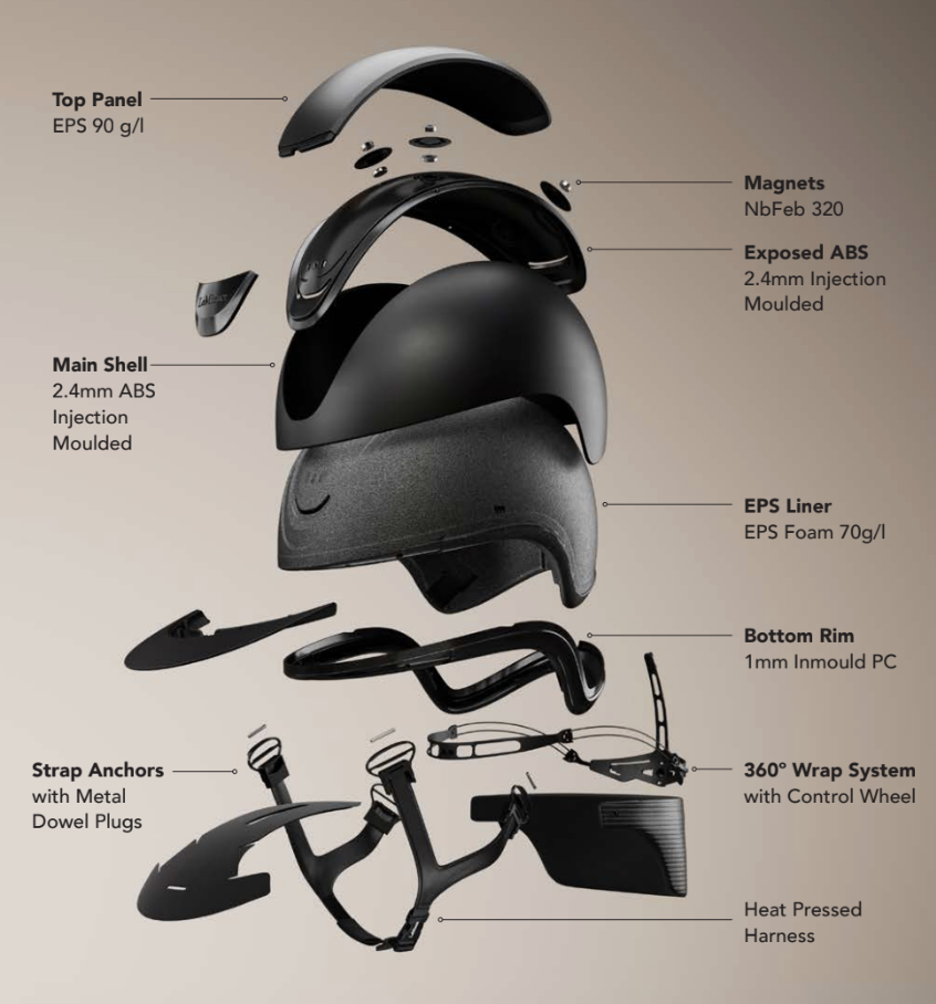 Safety components of riding hat
