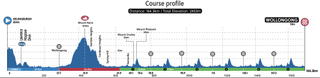 Profile of elite women's road race course at 2022 UCI Road World Championships