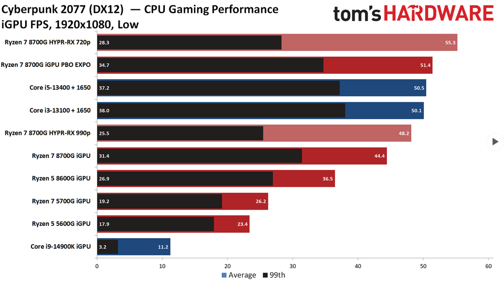 Amd ryzen utility