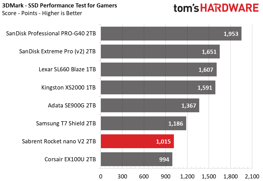 Sabrent Rocket nano V2 Portable SSD