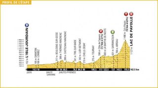 Tour de France 2016 Stage 7 Profile