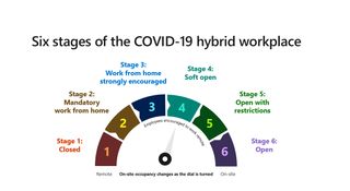 COVID Hybrid Workplace Microsoft