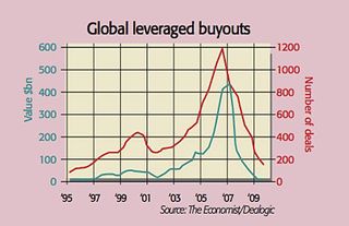 460_P06_leveraged-buyouts