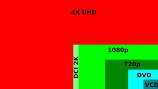 4K Projectors—The Benefits for Data Display and Data Visualization