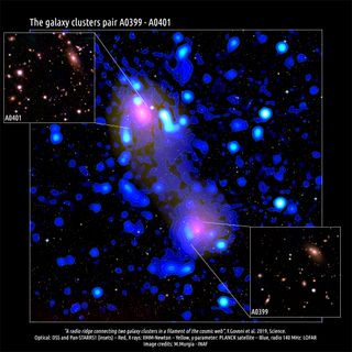 Galaxy clusters Abell 0399 and Abell 0401, with the radio ridge that connects them.