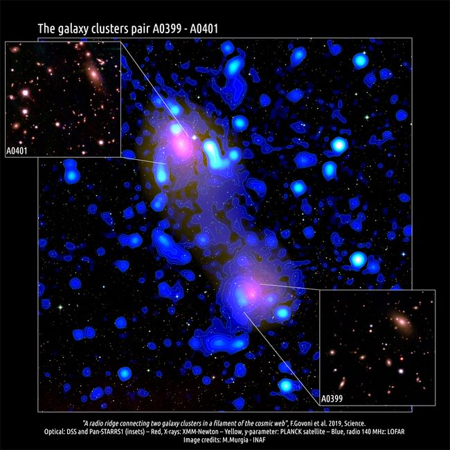 A Weird 'Radio Bridge' 10 Million-Light Years Long Links Colliding Galaxy Clusters