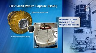 This NASA image shows the location and size of the HTV Small Re-Entry Capsule on the Kounotori7 cargo ship. The small capsule will test re-entry methods to return experiments to Earth from the International Space Station.