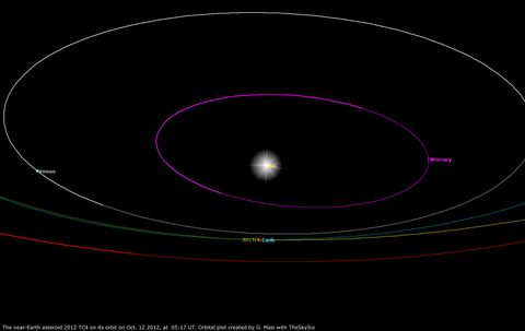 House-Size Asteroid Comes Closer to Earth Than the Moon Friday | Space