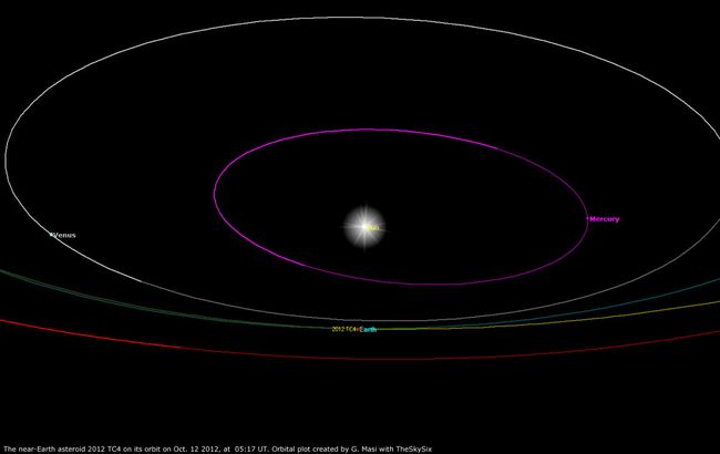 House-Size Asteroid Comes Closer to Earth Than the Moon Friday | Space