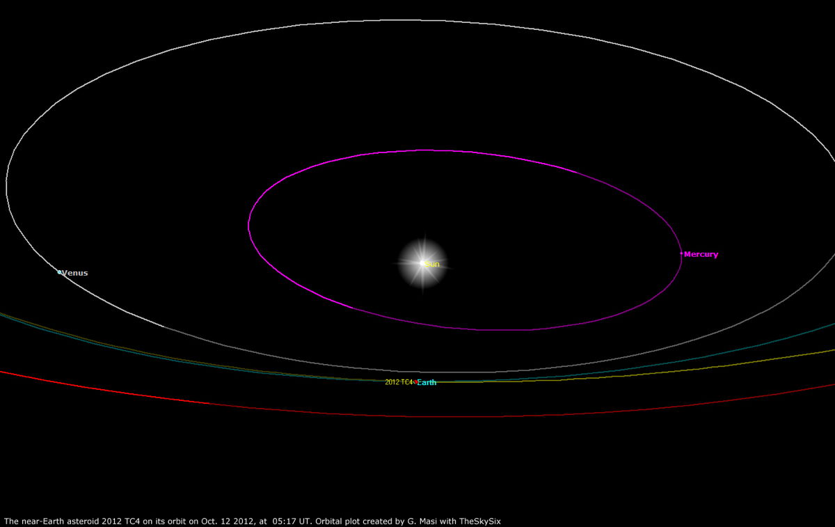 House-Size Asteroid Comes Closer to Earth Than the Moon Friday | Space