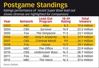 Elementary Cbs Time Slot