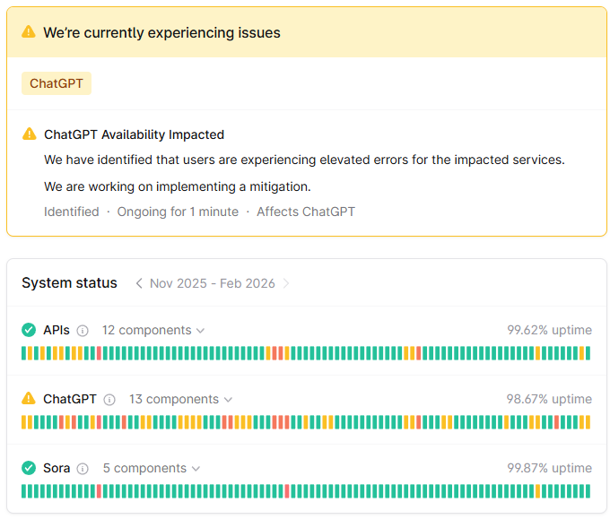 OpenAI status page 2-4-26