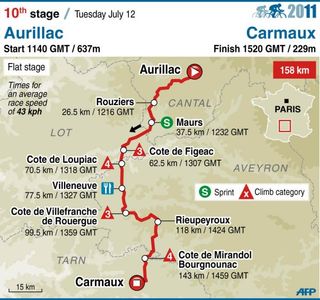 2011 TdF stage 10 map