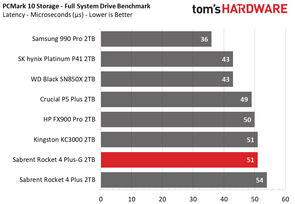 Sabrent Rocket 4 Plus-G SSD