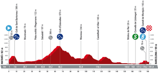 Profile of stage 2 of la Vuelta a España