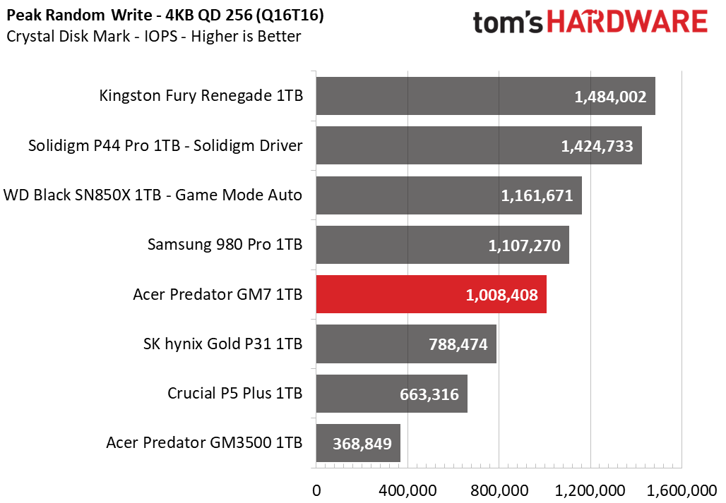 Acer Predator GM7 SSD