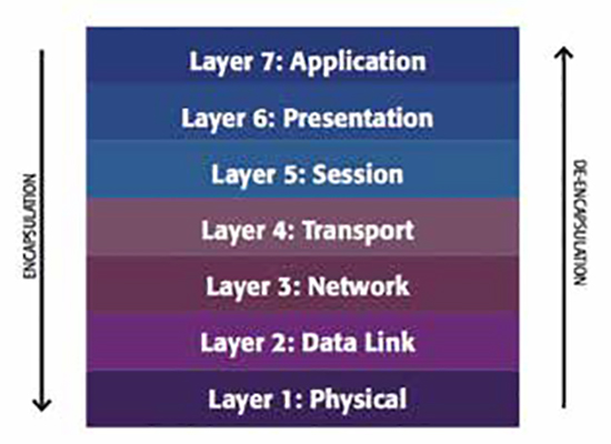 Layer 2 vs Layer 3 Networking: What’s the Big Deal?