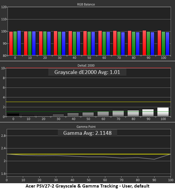Acer Predator SpatialLabs View 27 PSV27-2 3D
