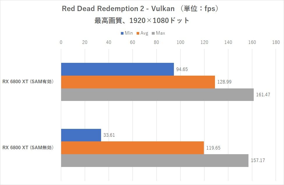 Resizable BAR On Intel Z490