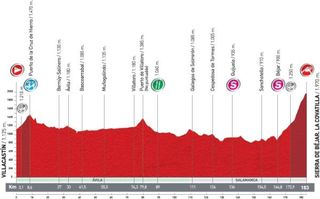 Vuelta Stage 9 profile