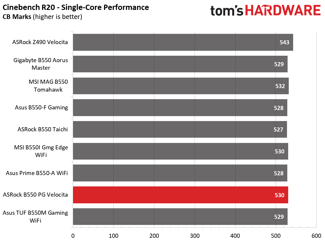 ASRock B550 PG Velocita
