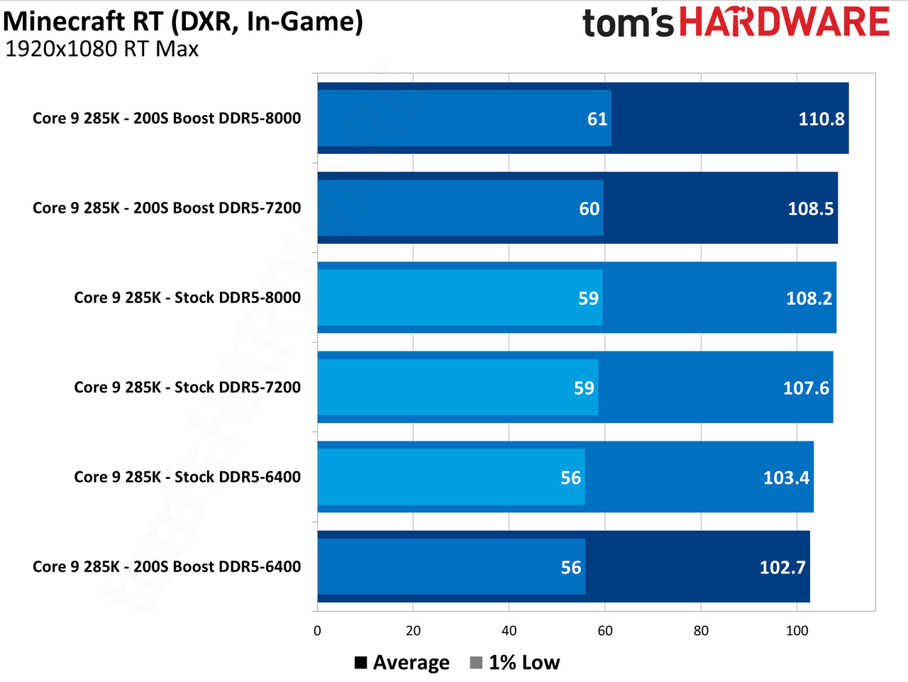 Intel 200S Boost