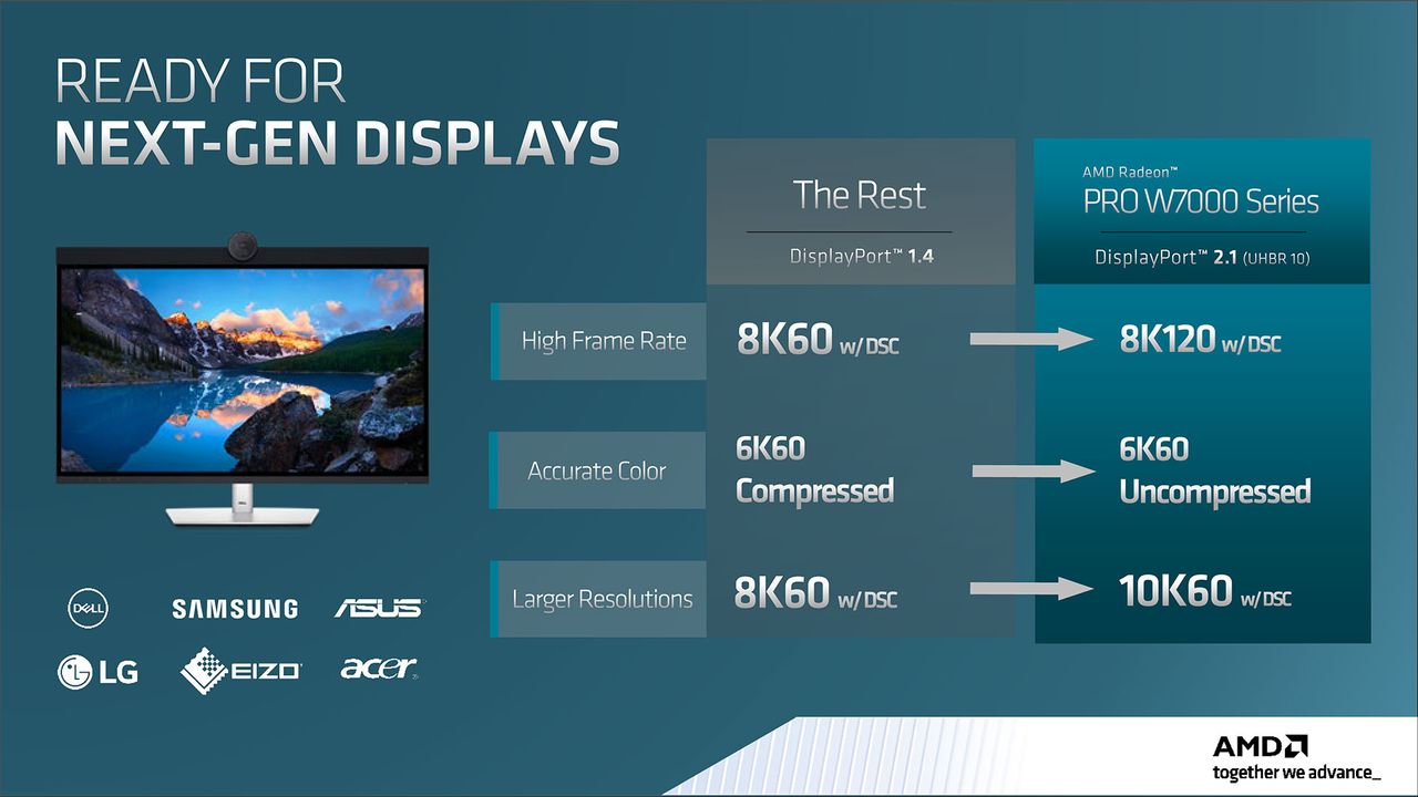 AMD Radeon Pro W7600 W7500 slide deck