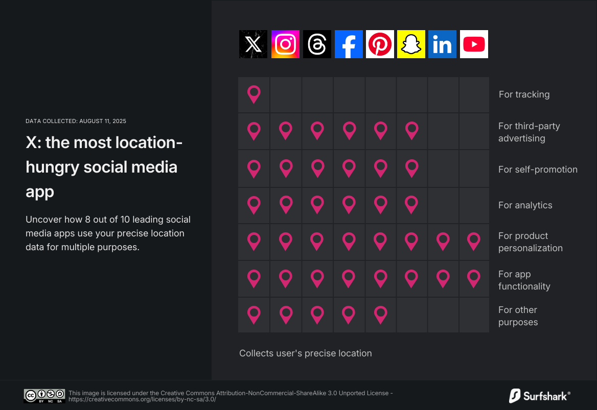 A table showing how the 10 most popular social media apps collect users' location data