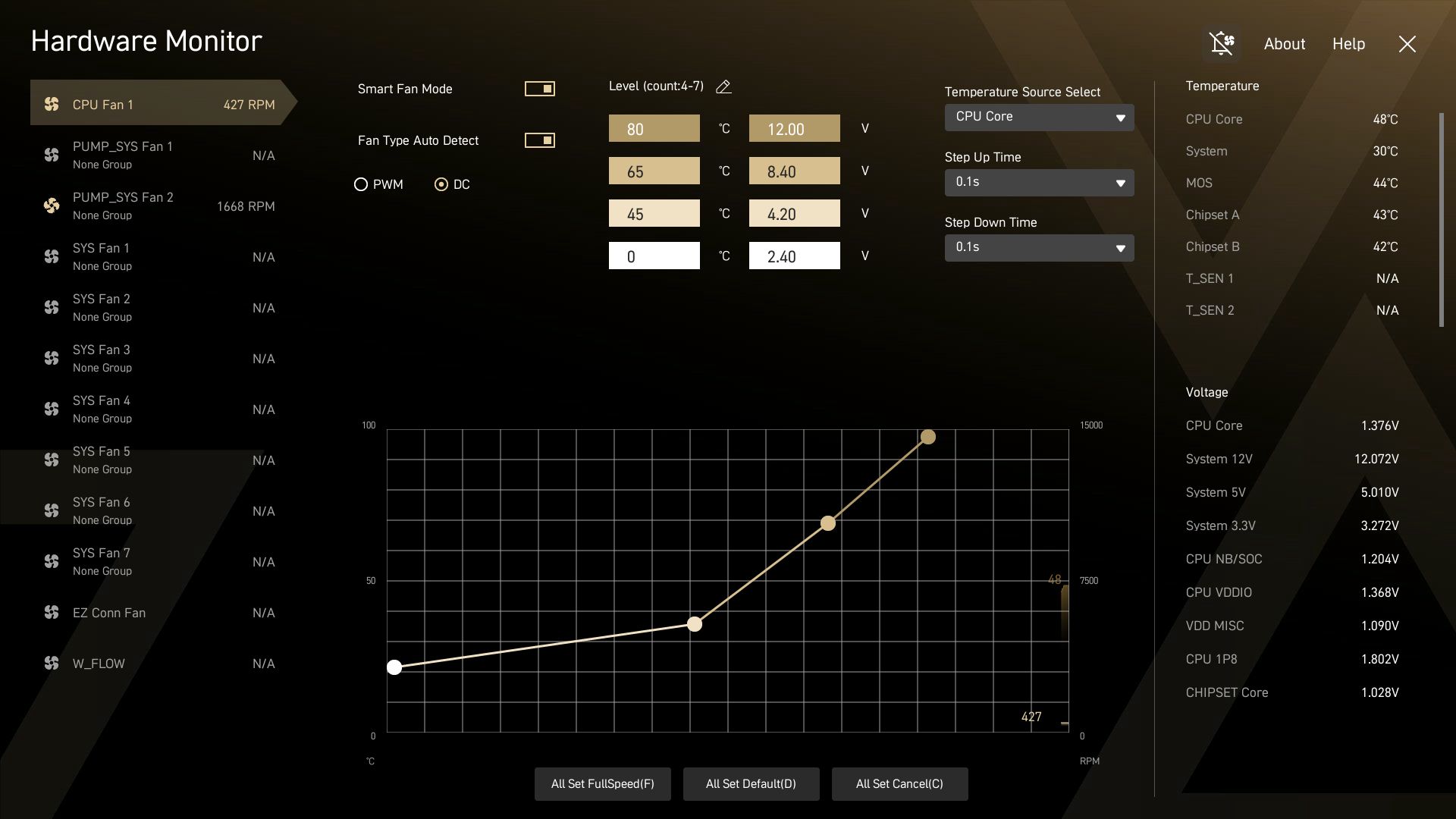 MSI X870E Godlike X - BIOS