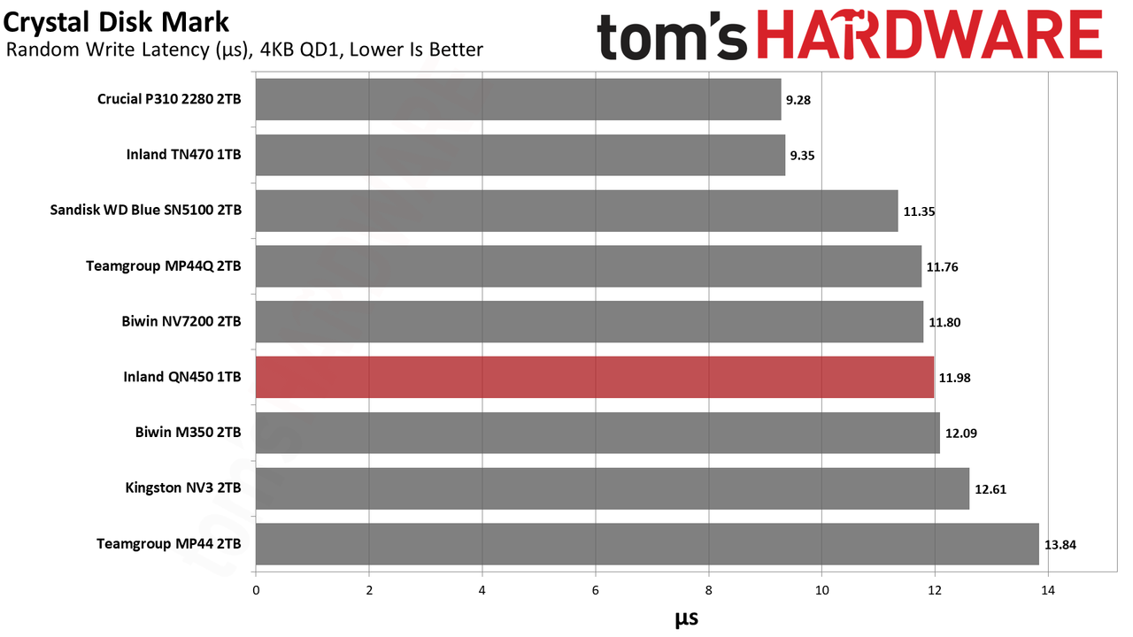 Inland QN450 1TB SSD